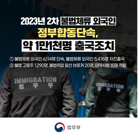 법무부, ′23년 2차 불법체류 외국인 정부합동단속, 약 1만1천명 출국조치 첨부 이미지